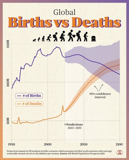 caída demográfica mundial