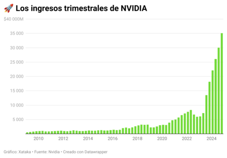 Nvidia Quarterly Earnings