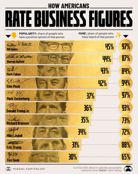 Rate Business Figures