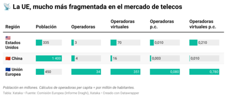 Eu Fragmentation In Telecoms