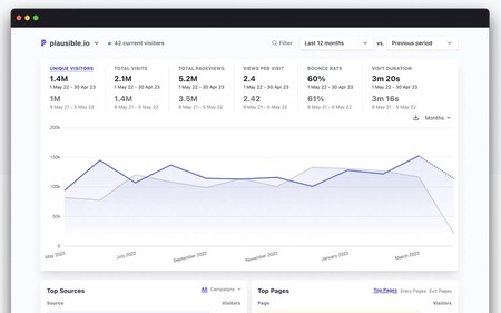 Analytics