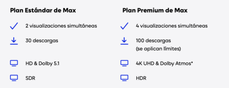 Estándar Premium