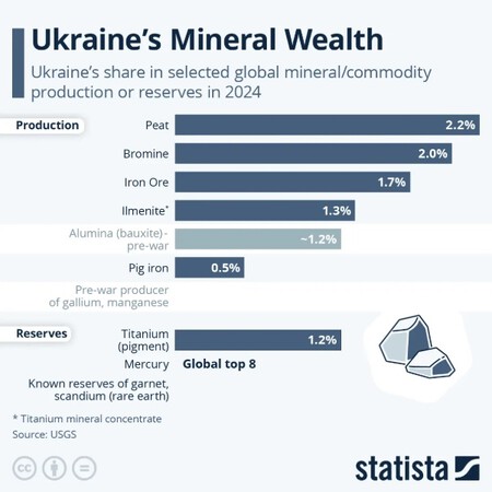 Ucrania Minerales