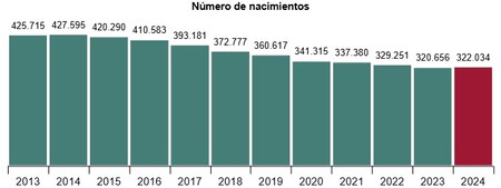 Gráfico 6