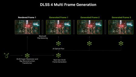 Dlss4