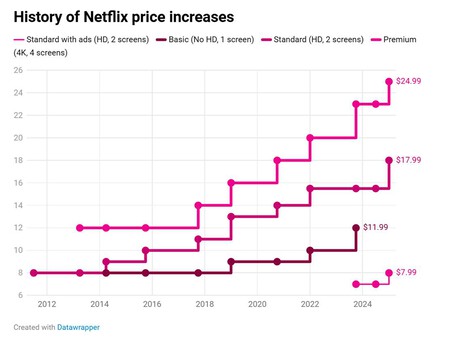 Precios 1