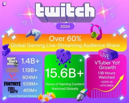 Twitch2024