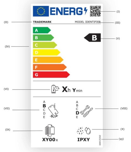 Etiqueta Energetica