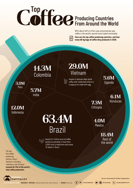 Productores de café