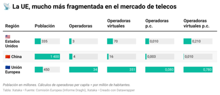 telecos