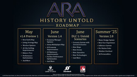 Ara History Untold