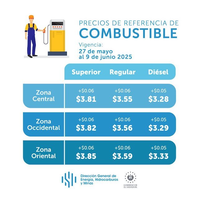 Precios de referencia combustibles del 27 de mayo al 9 de junio de 2025