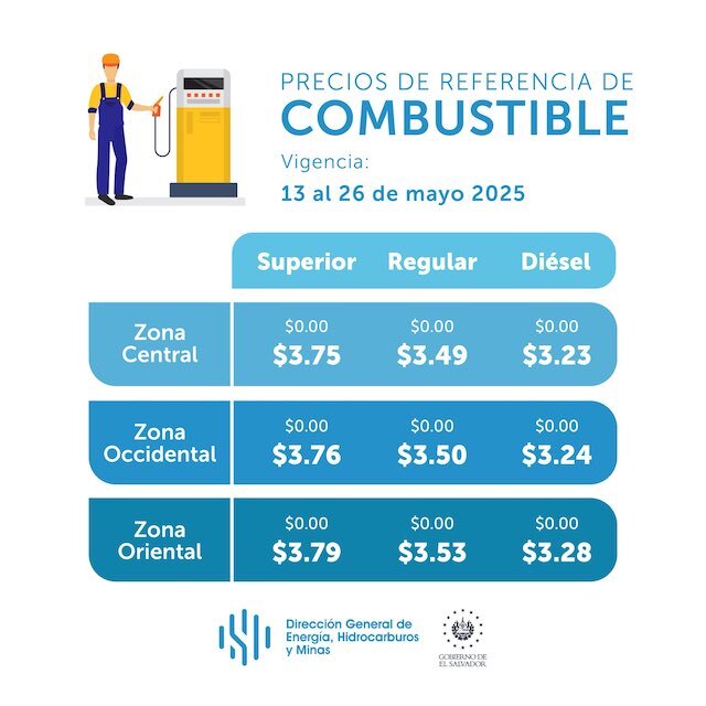 Precios de referencia de los combustibles del 13 al 26 de mayo de 2025