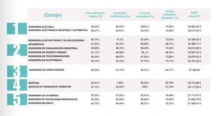 Datos de las mejores carreras