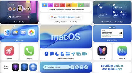 Macos 26 Caracteristicas
