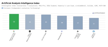 benchmark IA