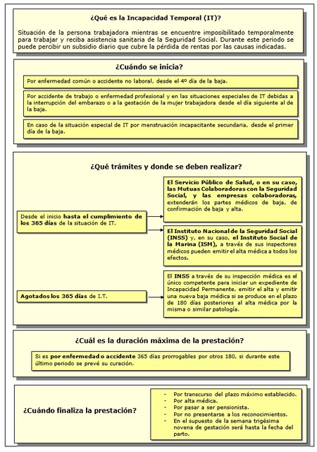 Competencias