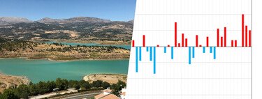 A finales de mayo alcanzamos los 40ºC: es solo el aperitivo del décimprimer verano consecutivo más cálido de lo normal según AEMET