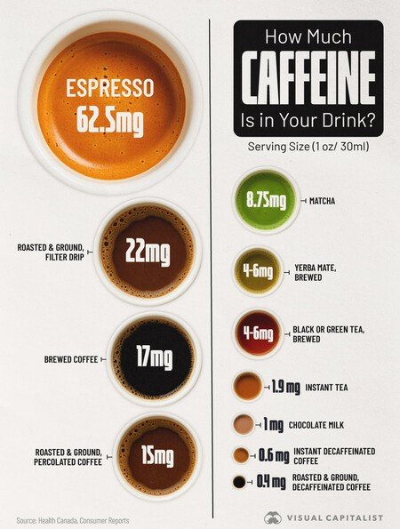 Grafico Cafeina